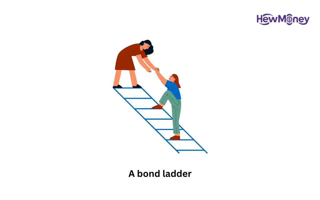 A bond ladder